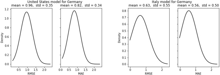 Fig. 21