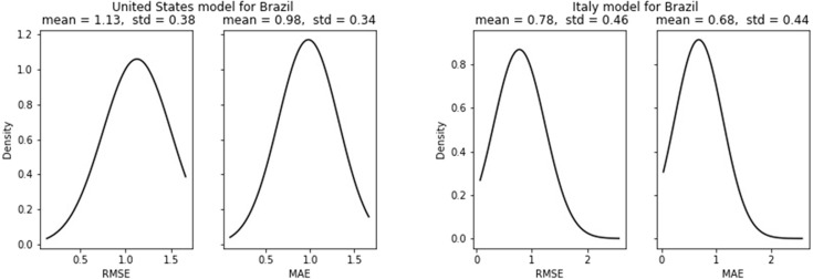 Fig. 20