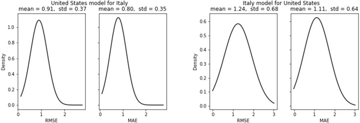 Fig. 26