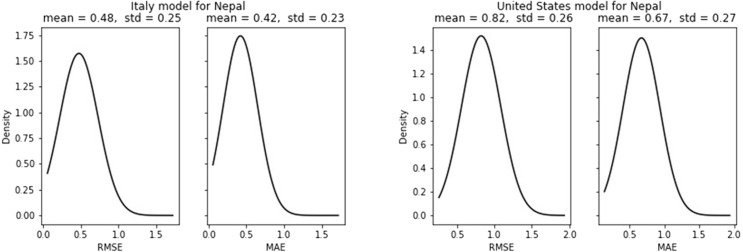 Fig. 25