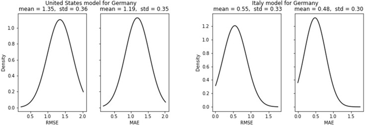 Fig. 22