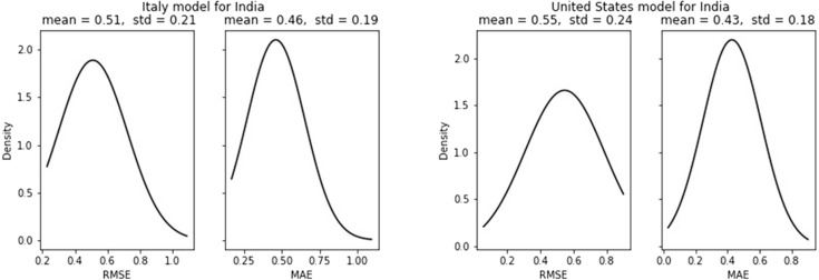 Fig. 23