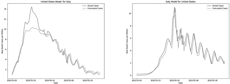 Fig. 14