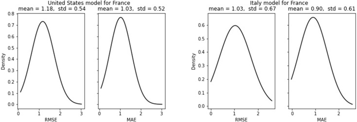 Fig. 17