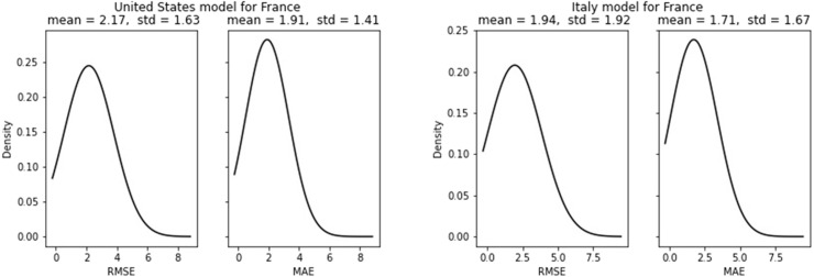 Fig. 18