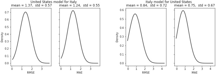 Fig. 27