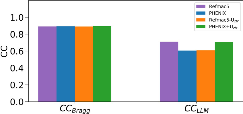 FIG. 9.