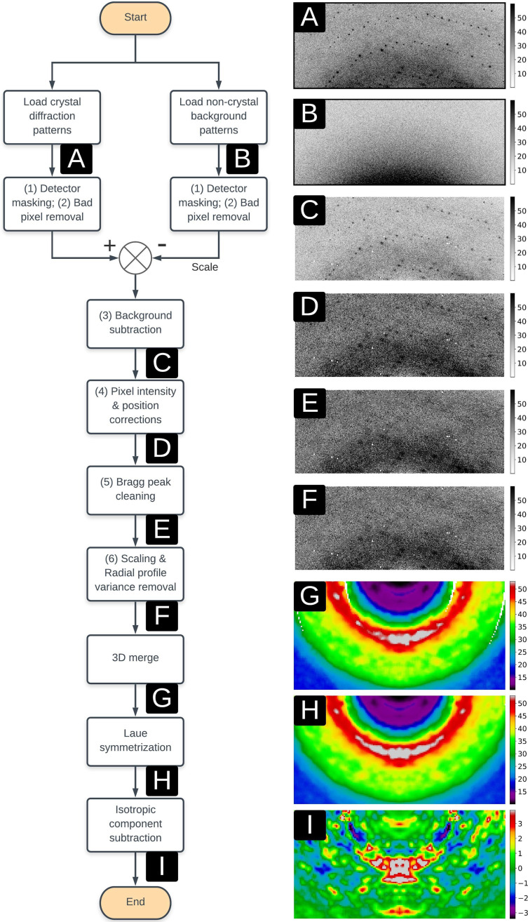 FIG. 2.