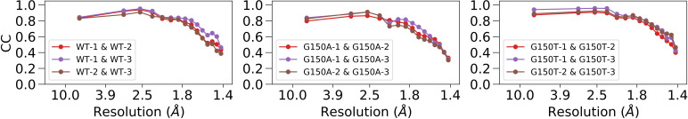 FIG. 7.