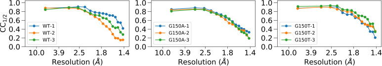 FIG. 6.