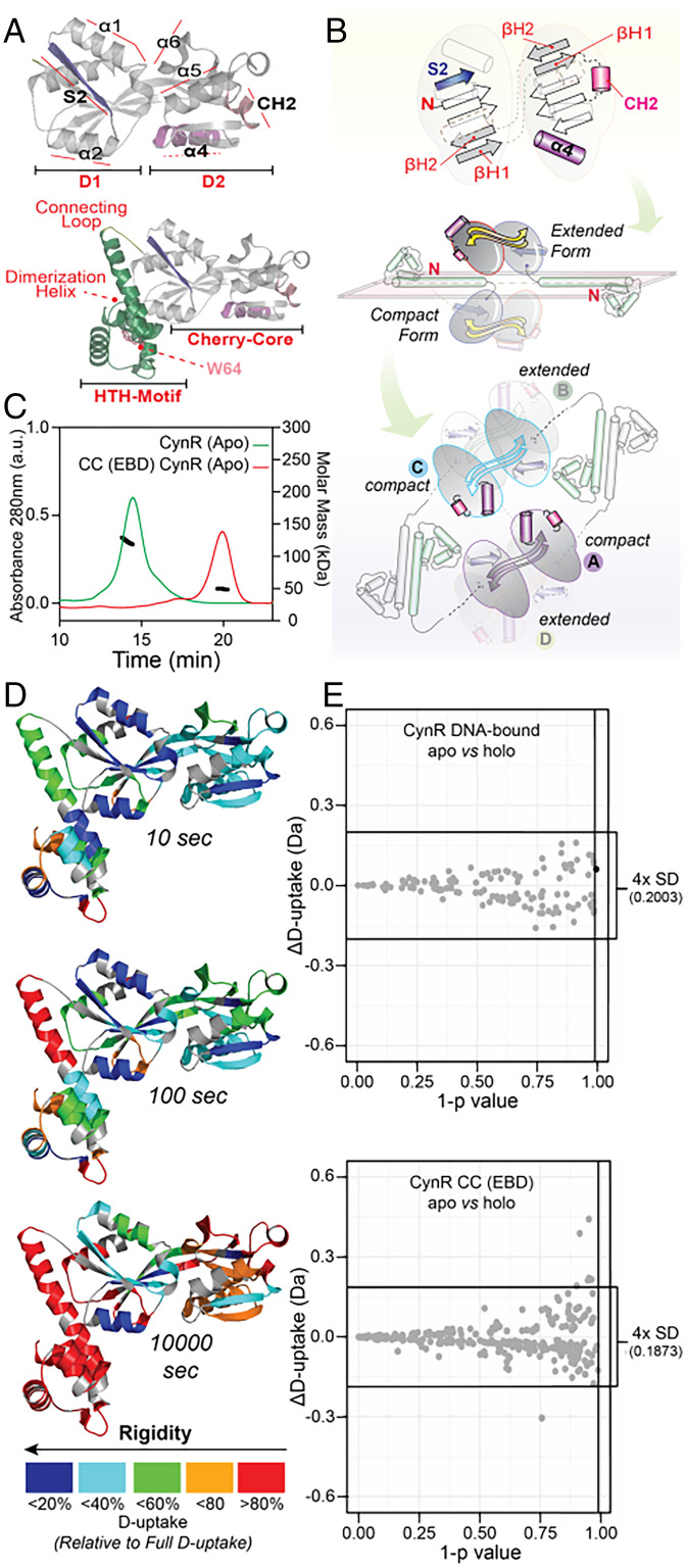 Fig. 4.