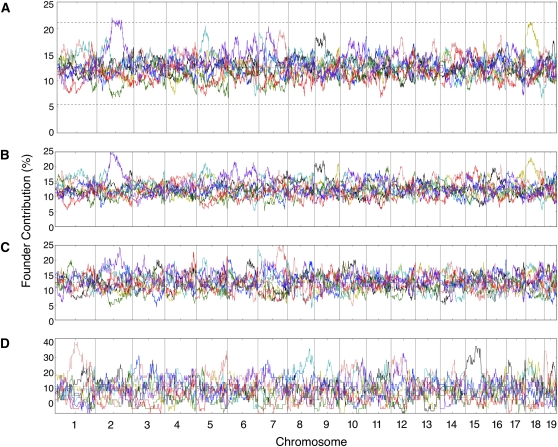 Figure 3 