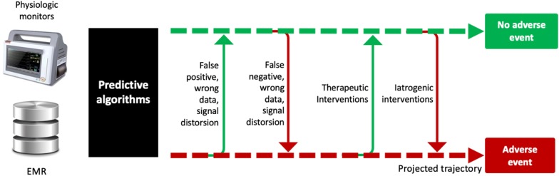 Fig. 1