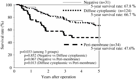 Fig. 2.