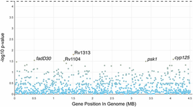 Extended Data Fig. 5