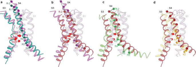 Fig. 2: