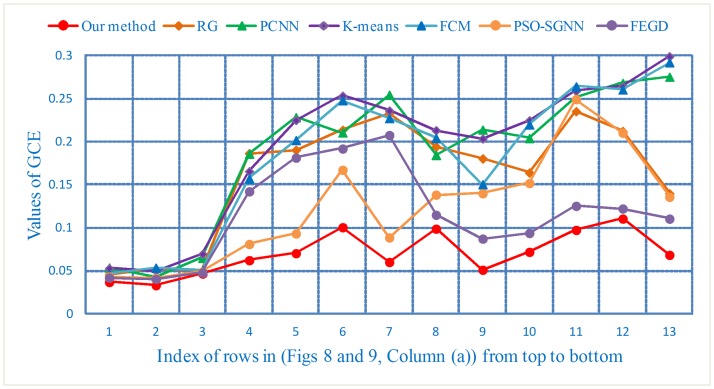 Fig 17