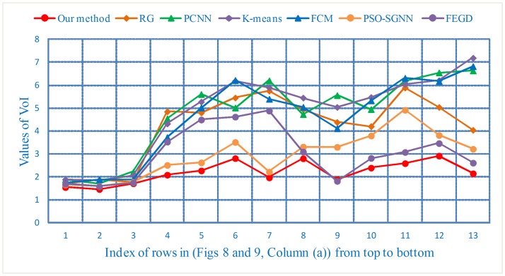 Fig 18