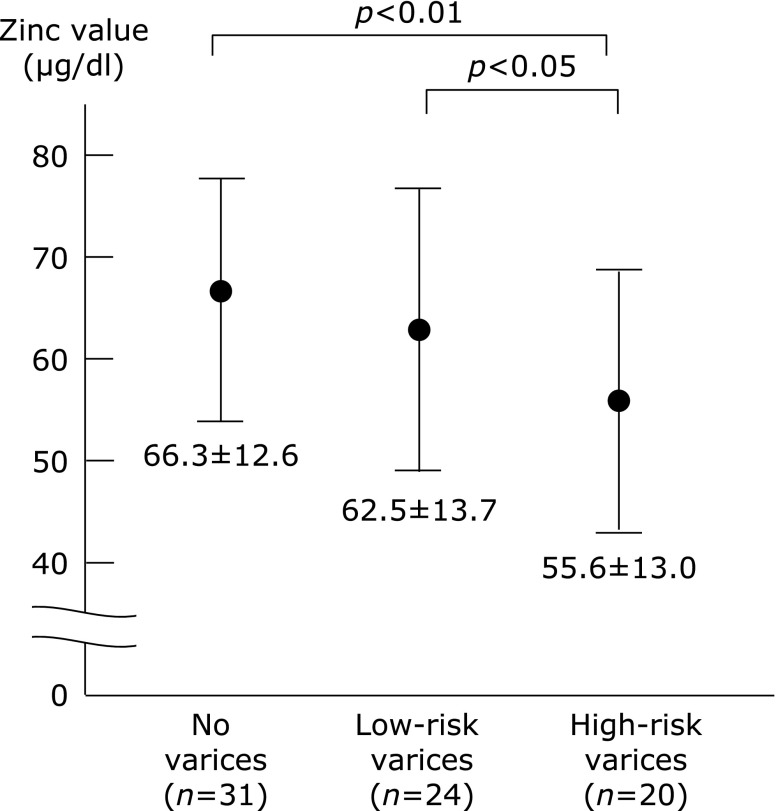 Fig. 3