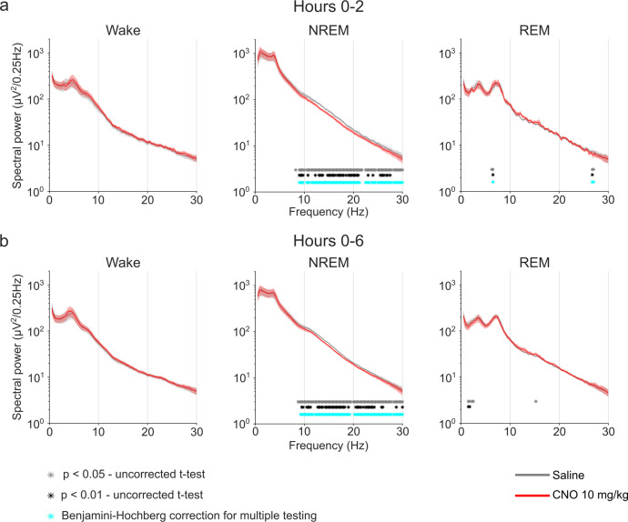 Figure 3—figure supplement 3.