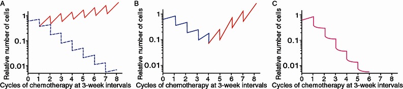 Figure 3