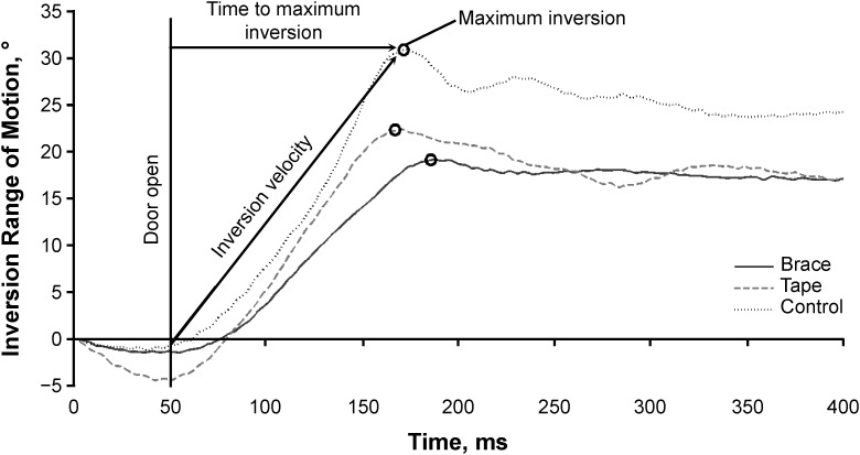 Figure 3. 