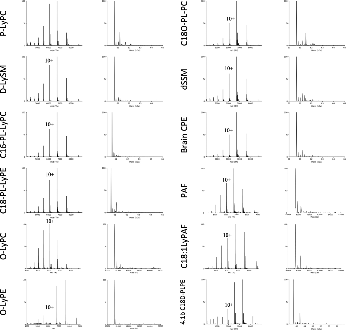 Extended Data Figure 2.