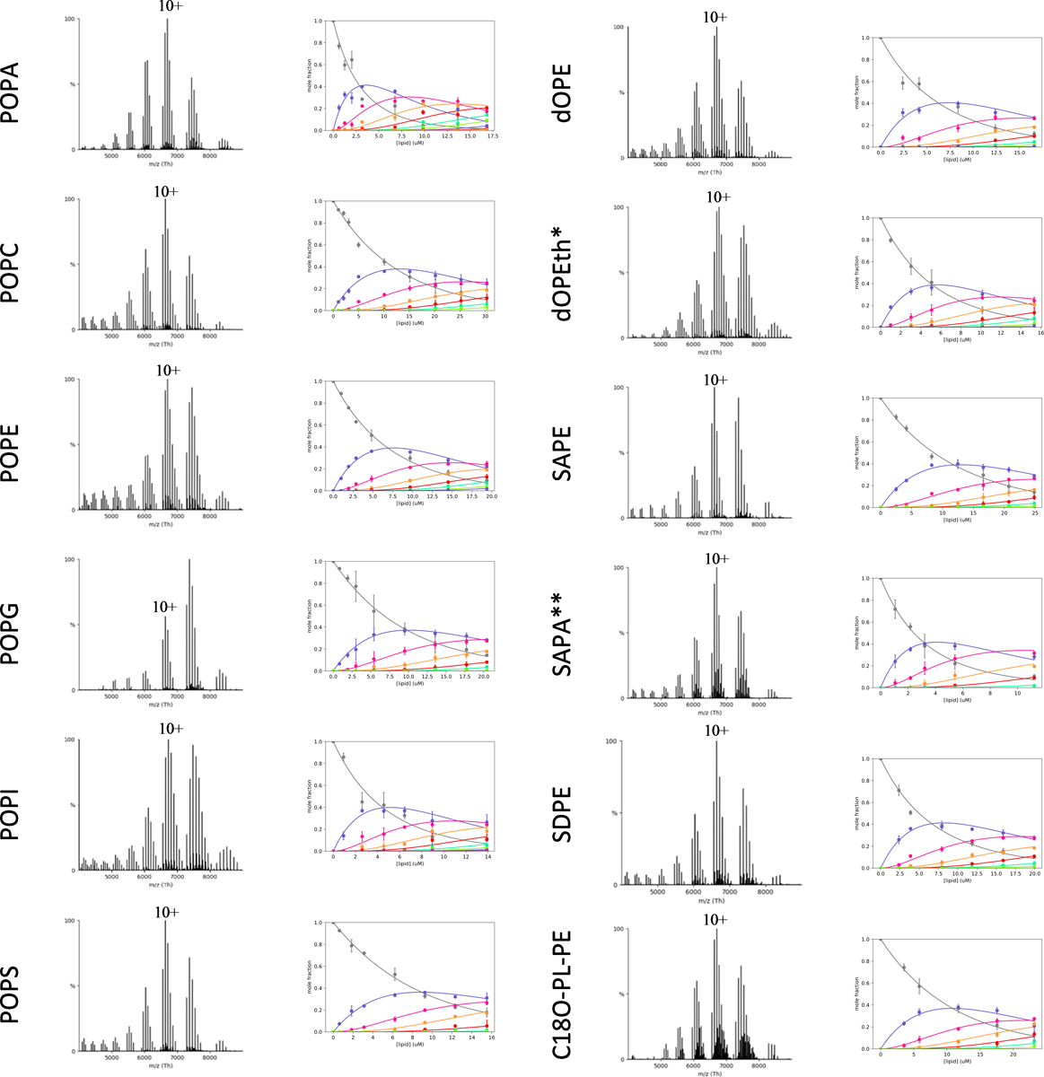 Extended Data Figure 5.