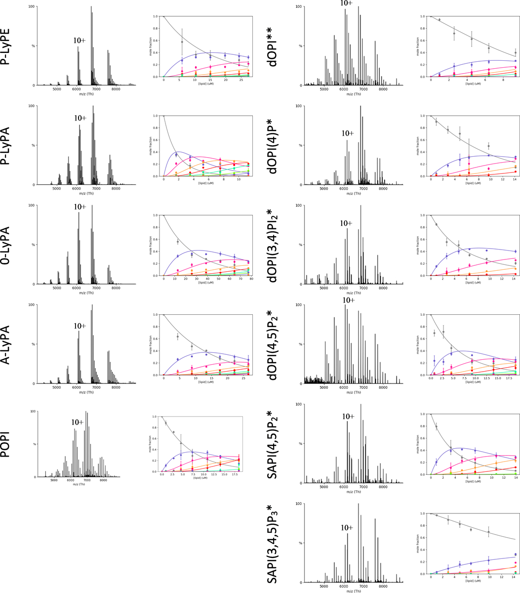 Extended Data Figure 4.