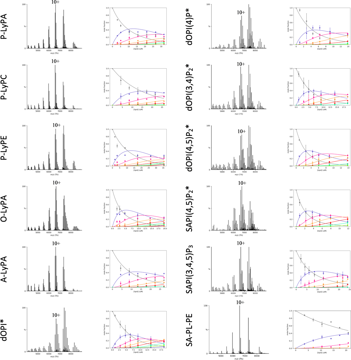 Extended Data Figure 6.