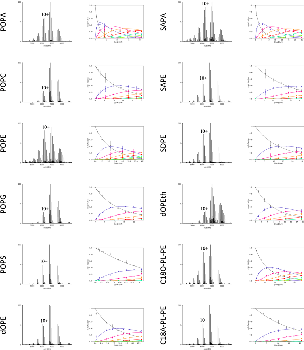 Extended Data Figure 3.