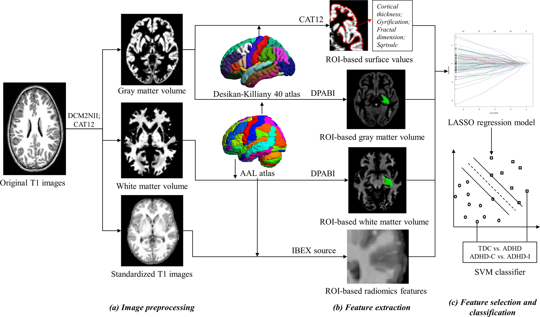 Figure 1.