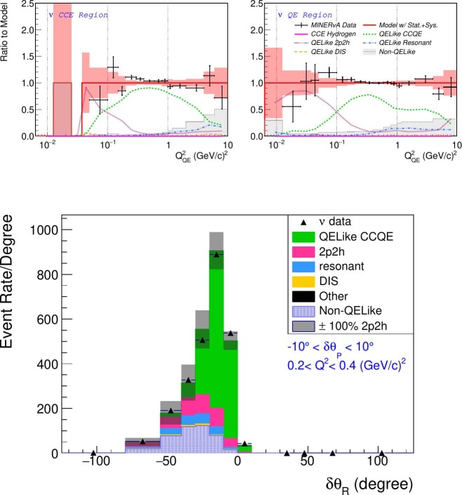 Extended Data Fig. 5