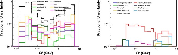 Extended Data Fig. 7