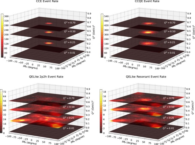 Extended Data Fig. 3