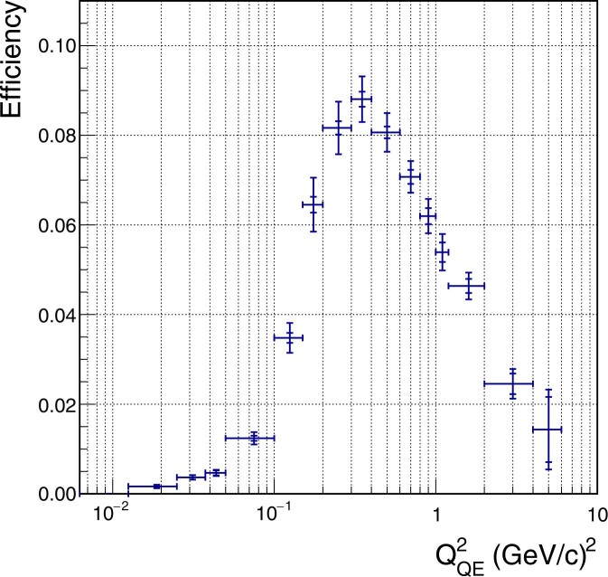 Extended Data Fig. 6