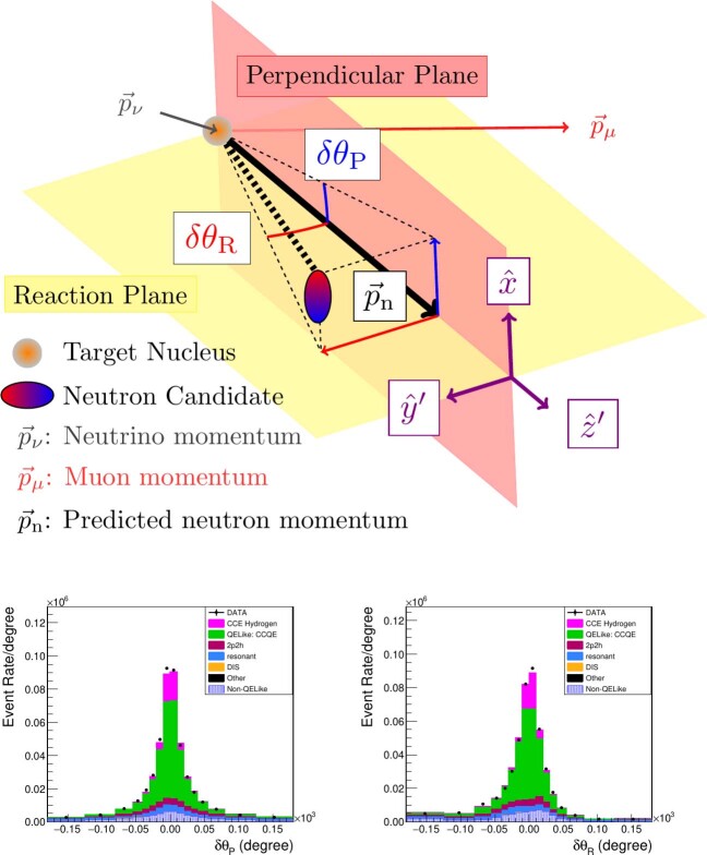 Extended Data Fig. 2