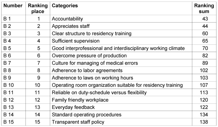 Table 4