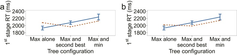 Fig. S4.