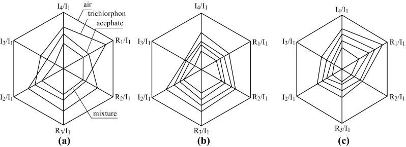 Fig. 17