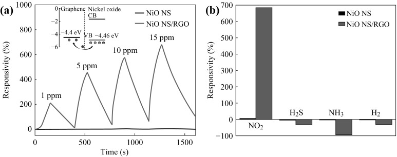 Fig. 9