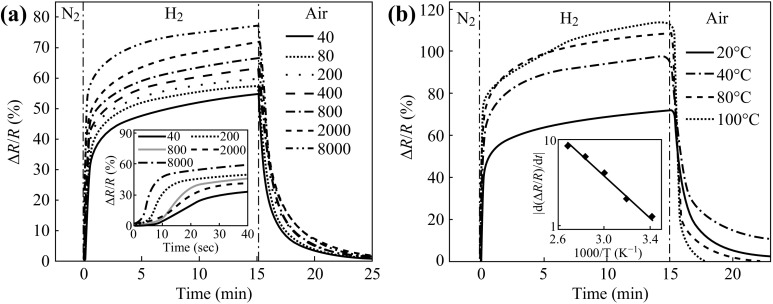 Fig. 11