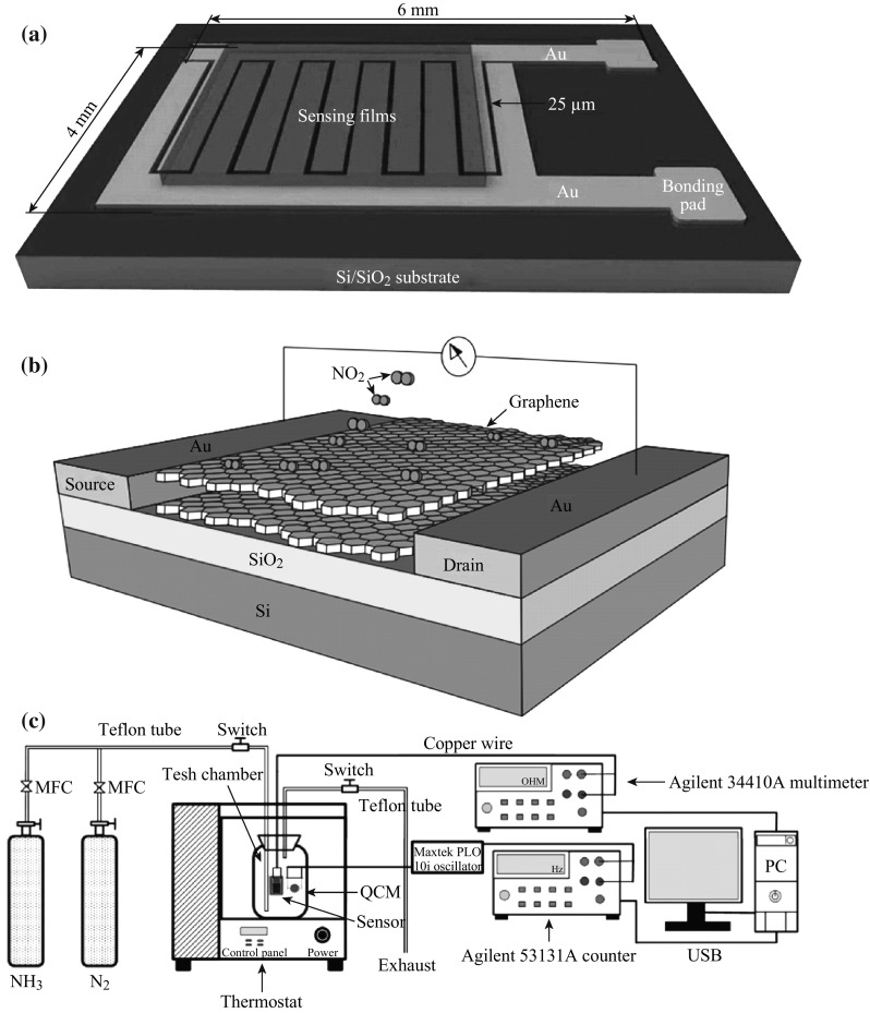 Fig. 4