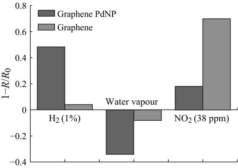 Fig. 14