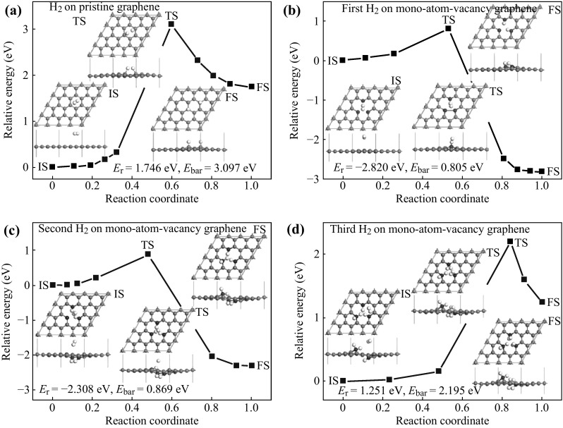 Fig. 12