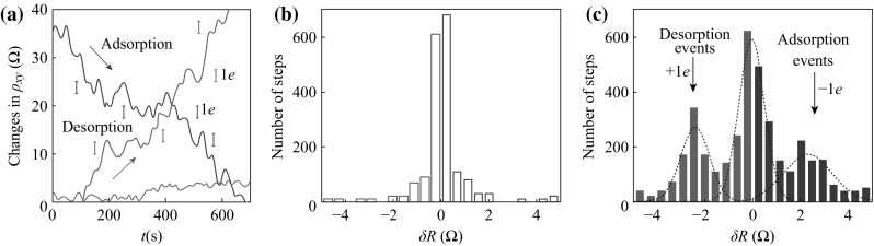 Fig. 3