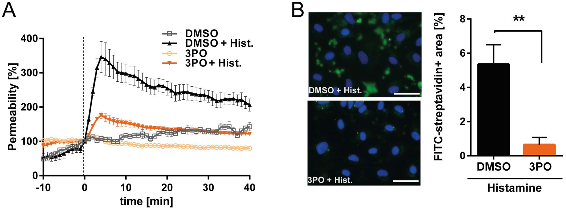 Figure 5: