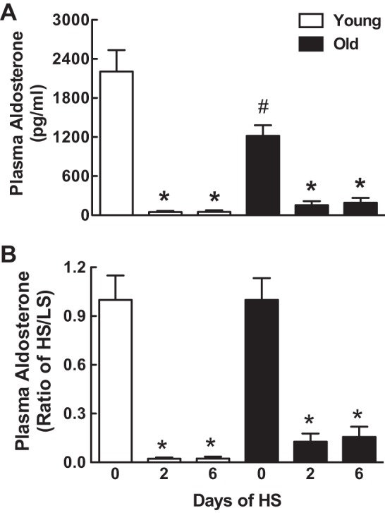 Fig. 6.