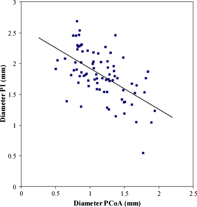 Fig. 4