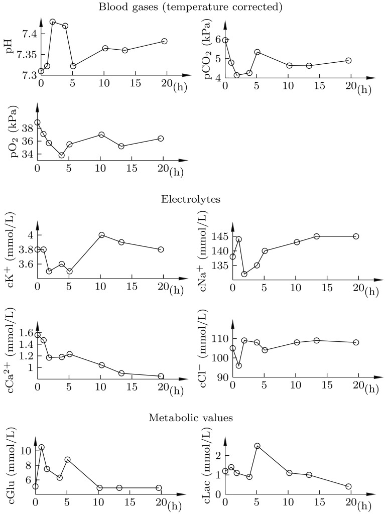 Fig. 9